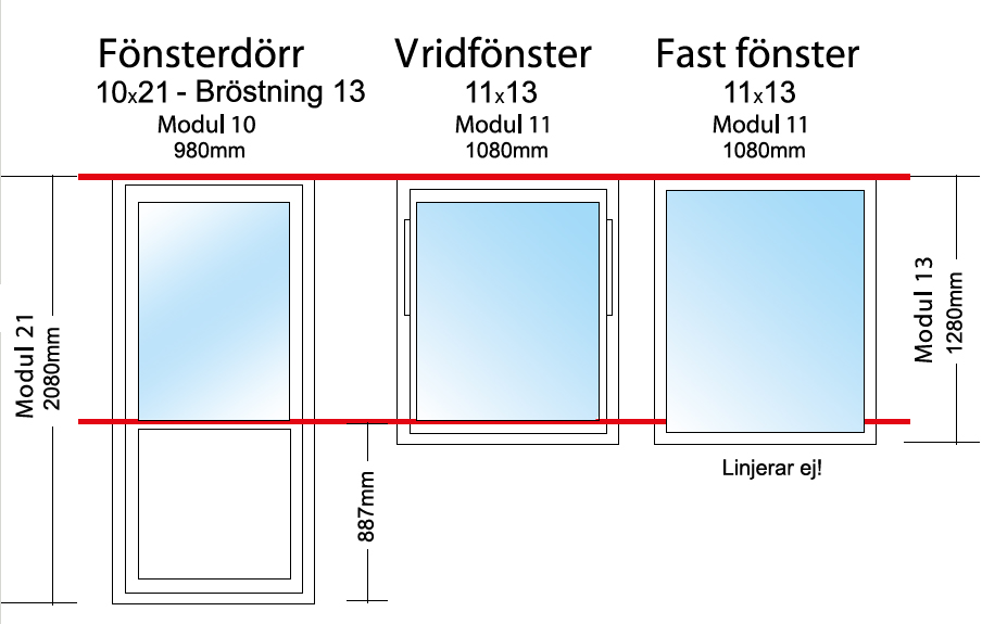 Fnsterdrrens linjering