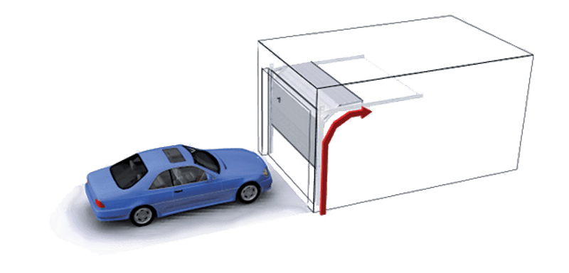 Takskjutport - Kassett Takskjutport - Kassett