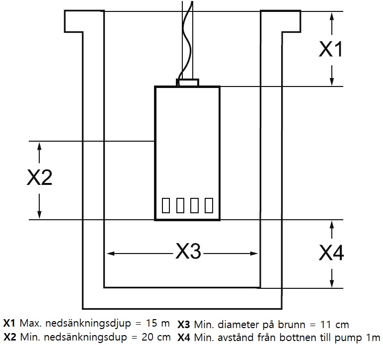Vattenpump (drnkbar) - max pumphjd 55m - 5,2m/h