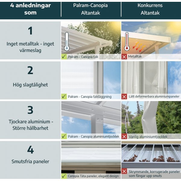 Canopia Olympia Altantag i Aluminium 3 x 4 - Mørkegrå/klart glas Canopia Olympia Altantag i Aluminium 3 x 4 - Mørkegrå/klart glas
