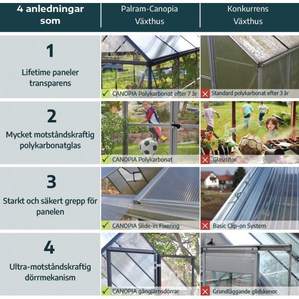 Canopia Mythos Polycarbonate Drivhus 5,7 m² - Mørkegrå Canopia Mythos Polycarbonate Drivhus 5,7 m² - Mørkegrå