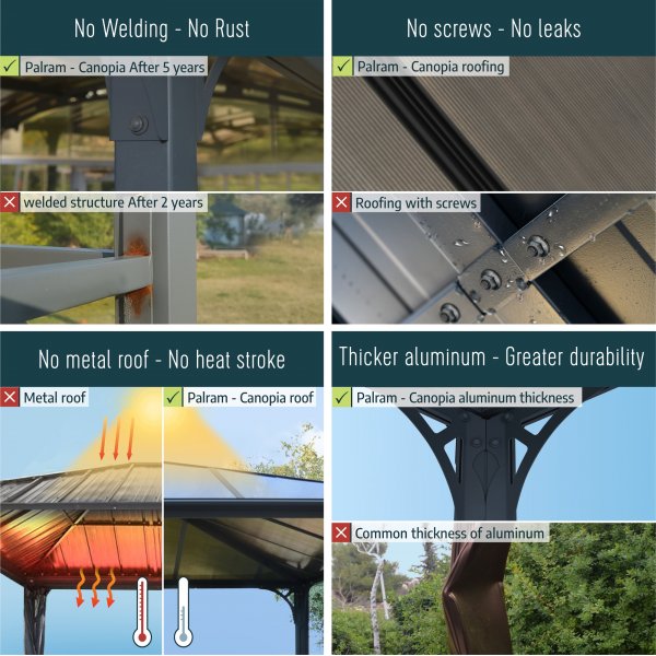 Canopia Tucson Hardtop Paviljon