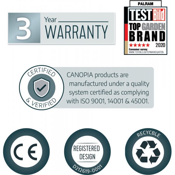 Canopia Amsterdam Entr�tak 1,4 x 6,7 - Gr�/klarglas