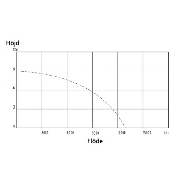 Dränkbar vattenpump 750 W Dränkbar vattenpump 750 W
