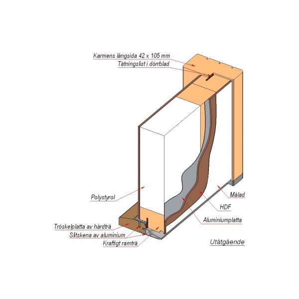 Ytterdörr Maria - med spårfrästa linjer + Karmhylsor Ytterdörr Maria - med spårfrästa linjer + Karmhylsor