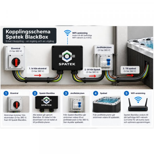 Energisparare till Spabad - Spatek BlackBox med Smart Elstyrning Energisparare till Spabad - Spatek BlackBox med Smart Elstyrning