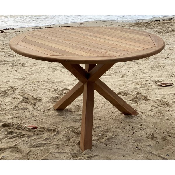 Matgrupp Saltö Matgrupp Saltö