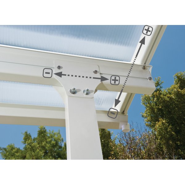 Terrasseoverdækning Feria - 3x3,05 m Terrasseoverdækning Feria - 3x3,05 m